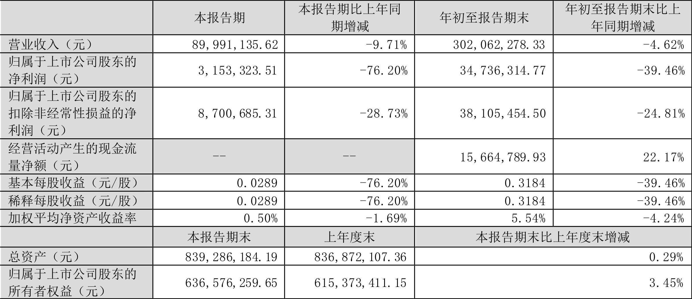 300508最新消息全面解析與概述