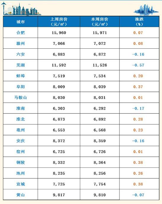 安徽宿州最新房價動態與影響因素解析