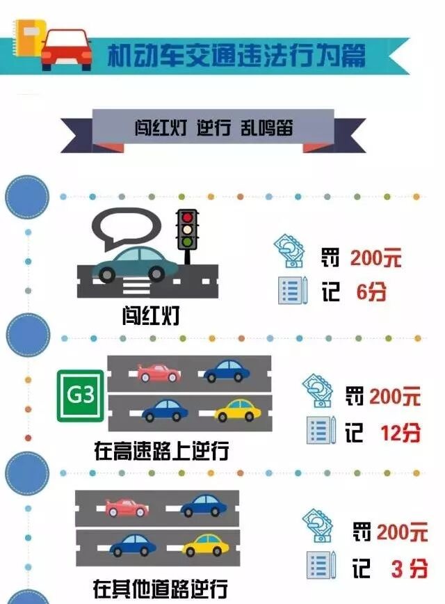 最新交通違章圖解詳解，規(guī)避違規(guī)行為，安全行車指南