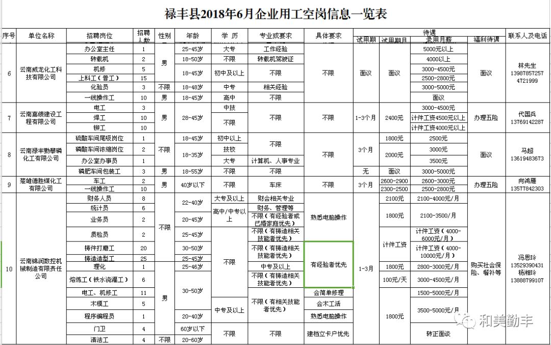 豐鎮最新招聘信息匯總