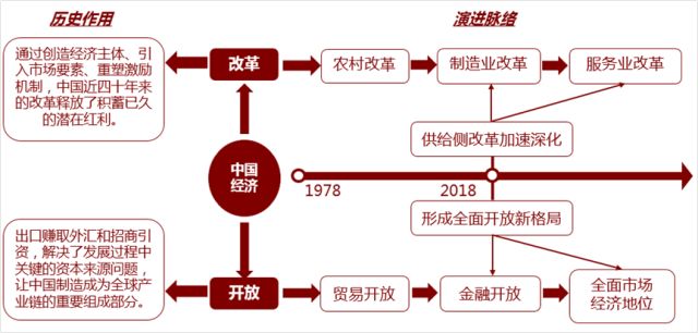 中國改革新模式探索，啟示與視頻實錄