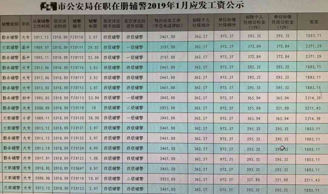 最新老輔警安置策略，重塑職業路徑，保障生活質量