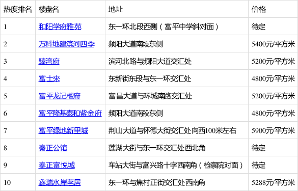 富平房價最新動態全面解析