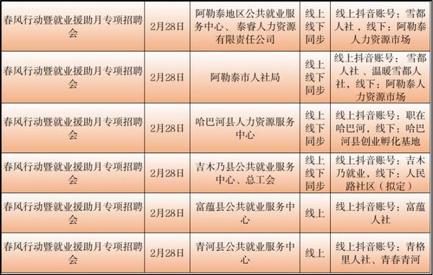 阿克蘇地區2017年招聘動態與趨勢解析