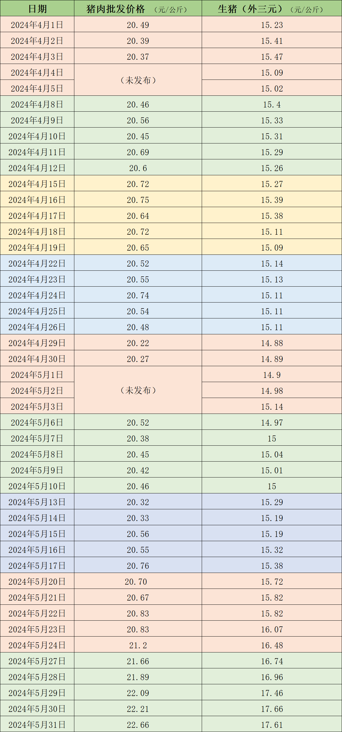 生豬價格最新行情分析與走勢預(yù)測