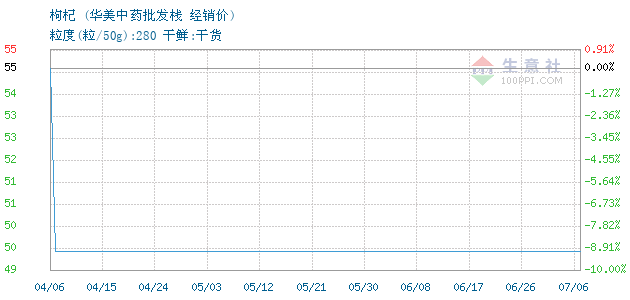 枸杞最新價格行情解析