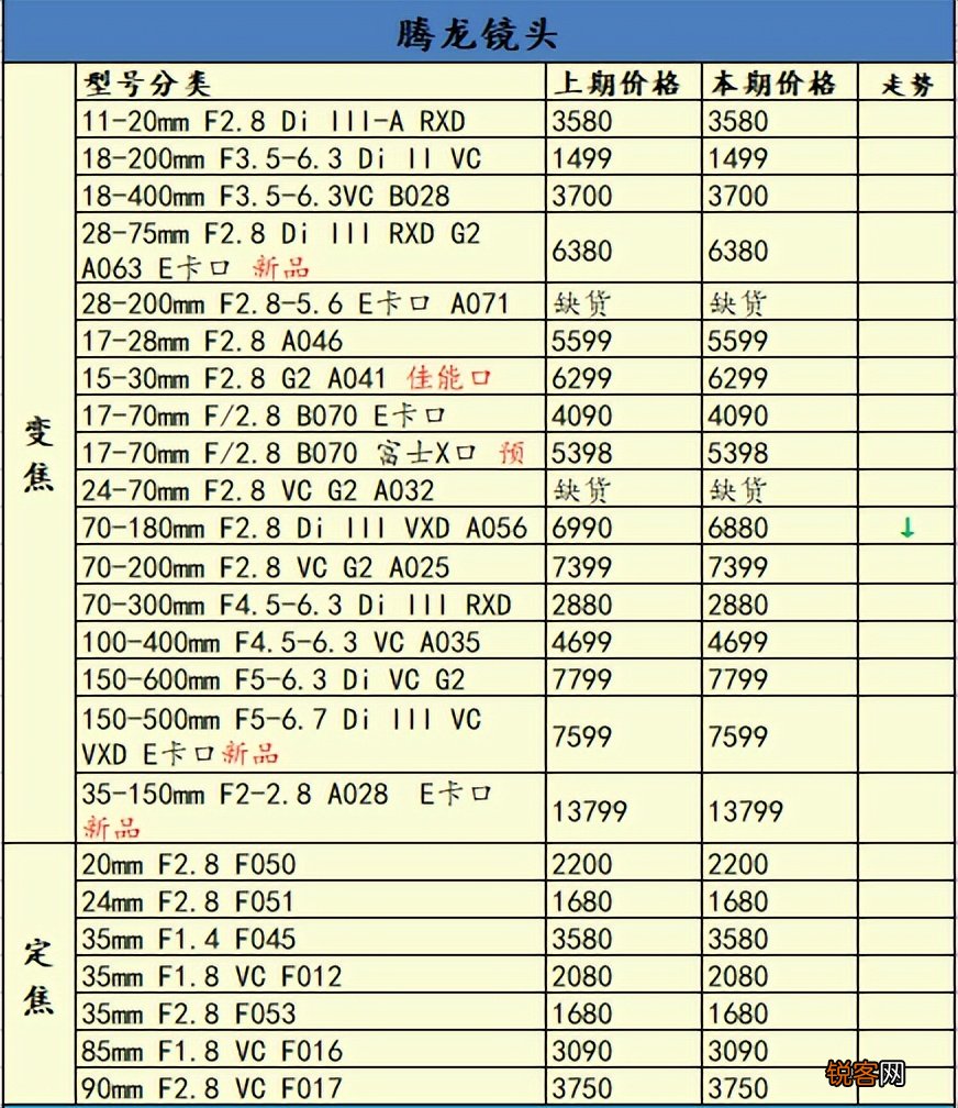 佳能相機最新價格動態(tài)解析，深度了解市場動態(tài)，掌握最新報價信息