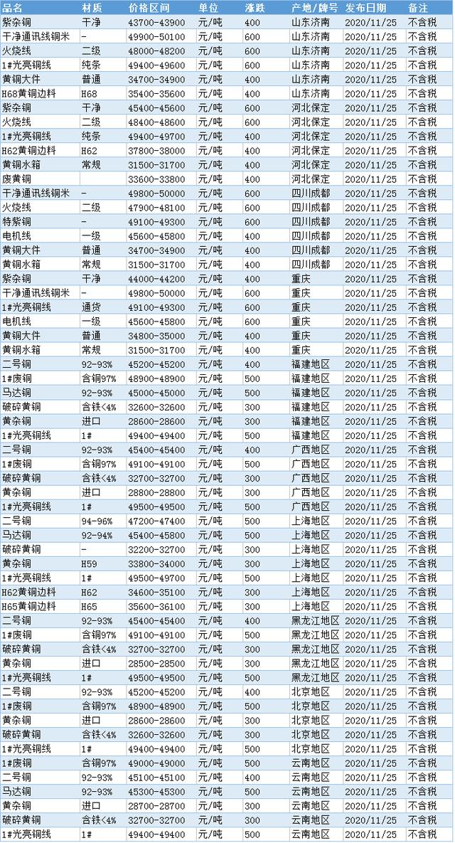 江蘇廢銅行情最新解析