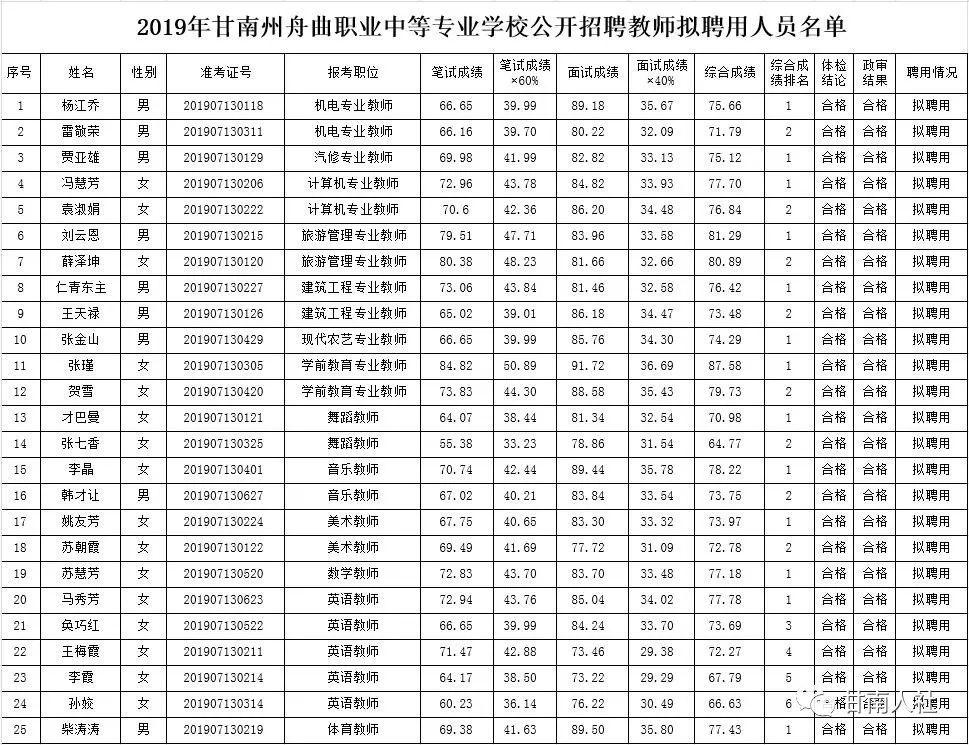 防彈膠PC 第71頁