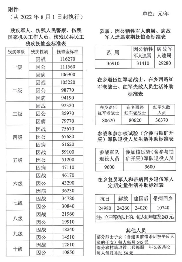 山東老兵補助政策更新，關懷與尊重，護航老兵生活