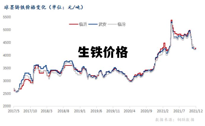 費鐵價格最新動態及市場走勢分析與預測報告