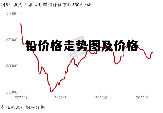 鉛價格今日最新行情分析