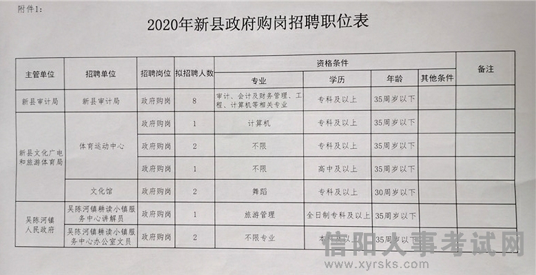 鄖縣統計局最新招聘公告詳解