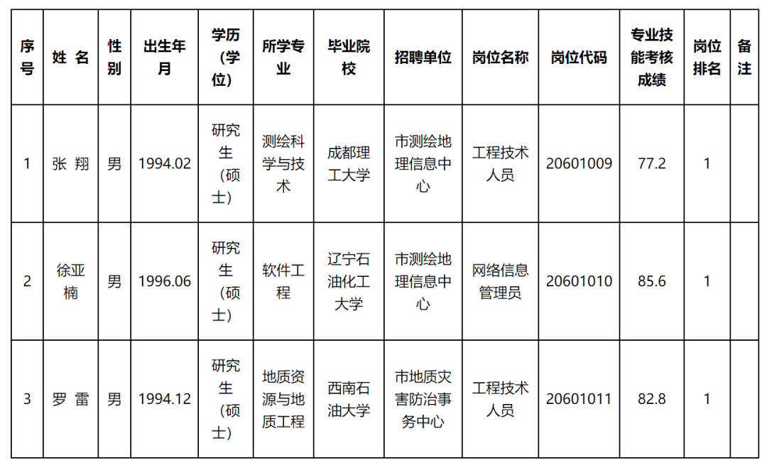 德城區自然資源和規劃局最新招聘啟事概覽