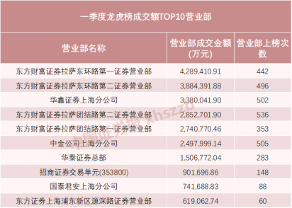 東方財富證券最新排名及行業地位與市場表現的全面剖析