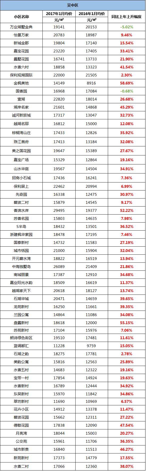 蘇州最新房?jī)r(jià)走勢(shì)揭秘與趨勢(shì)分析（XXXX年）