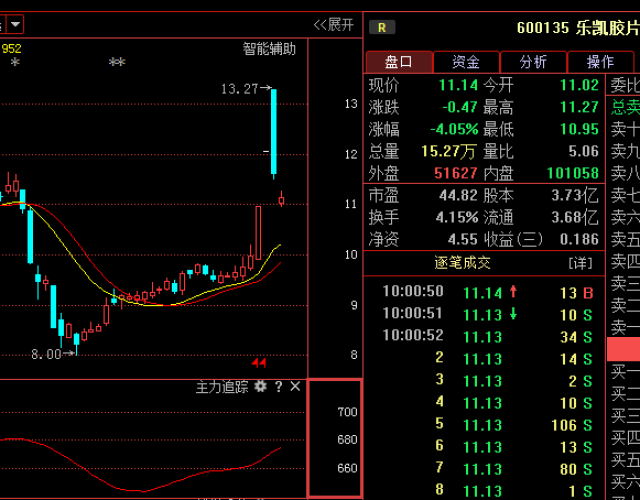 股票代碼600135最新消息全面解讀