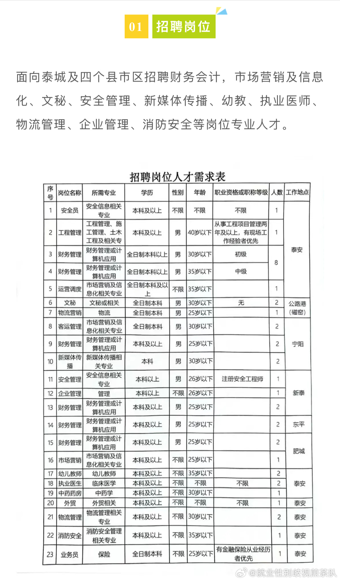 麗江市物價局最新招聘啟事