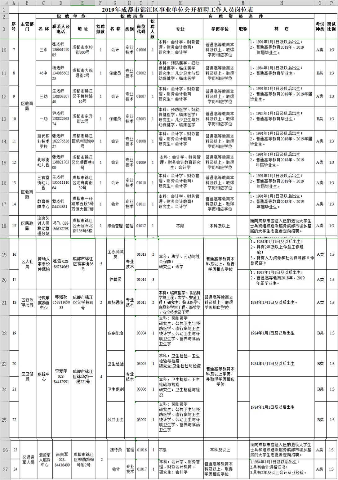 簡陽最新招聘動態啟幕，人才齊聚共創未來