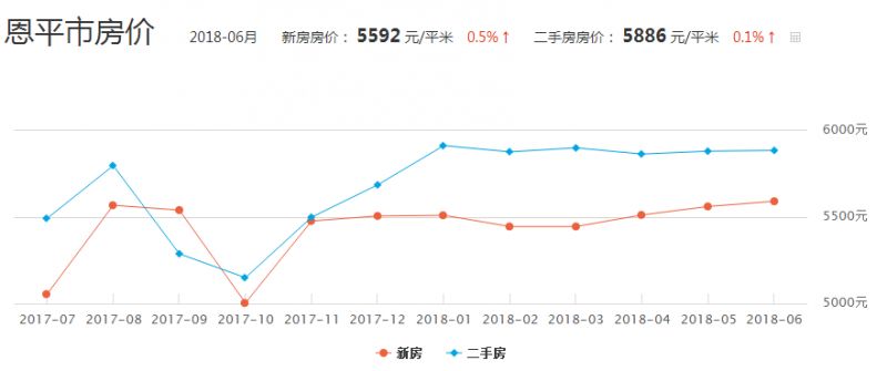 2017開平最新房價概覽，市場趨勢與房價走勢分析