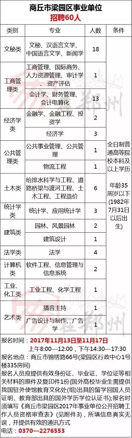 商丘市檔案局最新招聘公告概覽