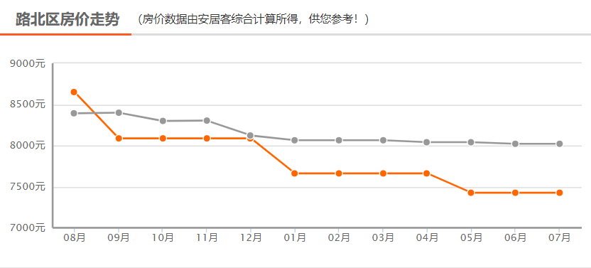 衡水樓房最新價(jià)格走勢解析