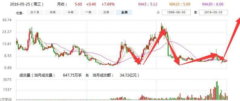 500P杜邦POM 第65頁