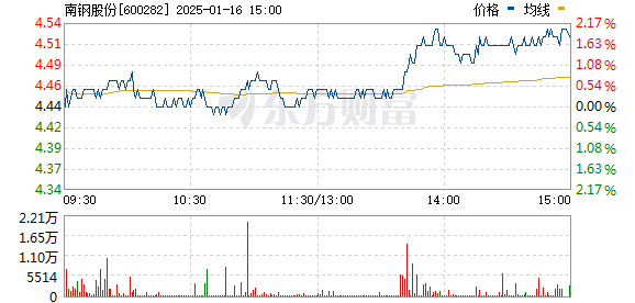 化學abs 第62頁