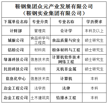 鞍鋼最新招工信息全面解析