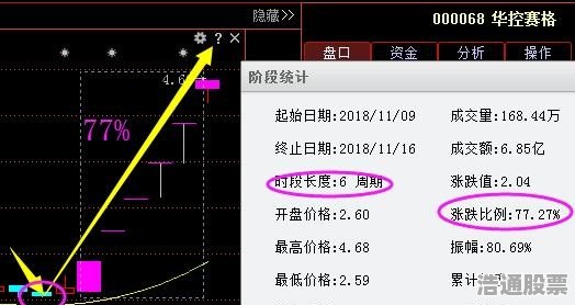 300255最新消息全面解讀與分析