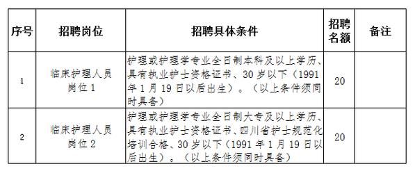 大竹緊急招聘護(hù)士，職位空缺等你來挑戰(zhàn)