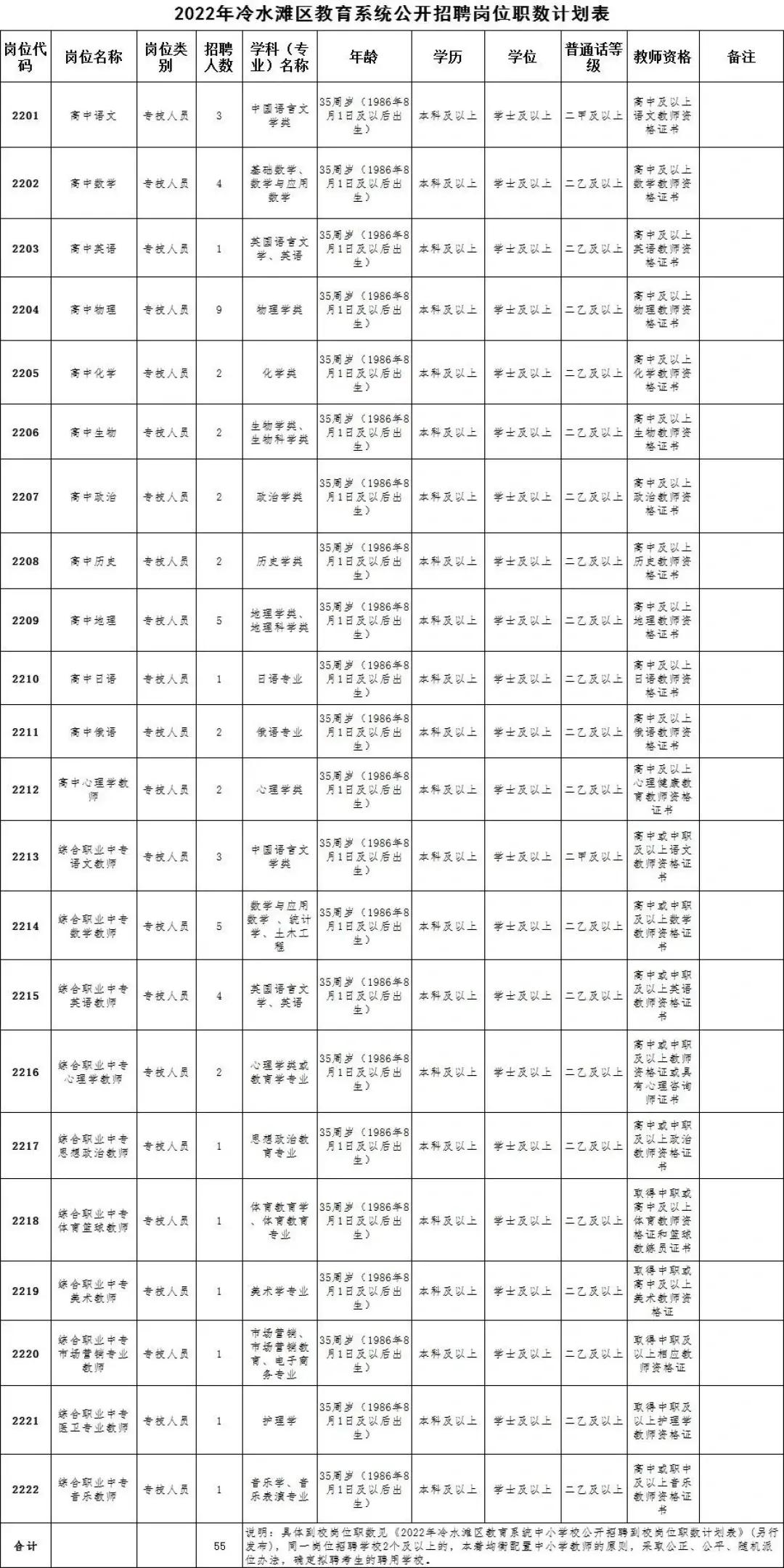 冷水灘區住房和城鄉建設局最新招聘信息匯總