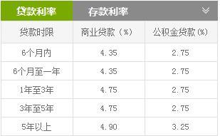 最新商業(yè)貸款基準(zhǔn)利率，影響、趨勢(shì)及應(yīng)對(duì)策略