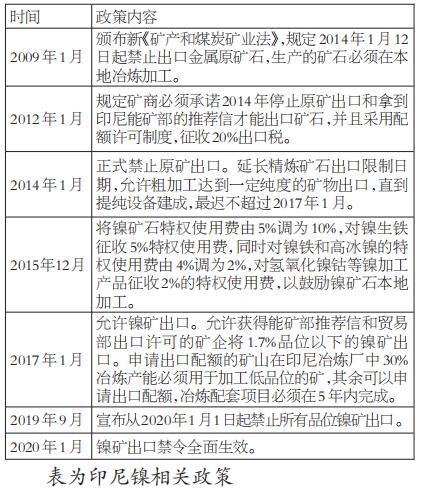 全球鎳資源市場(chǎng)最新動(dòng)態(tài)及前景展望