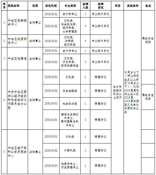 焦作市中站最新招工信息及其社會影響分析