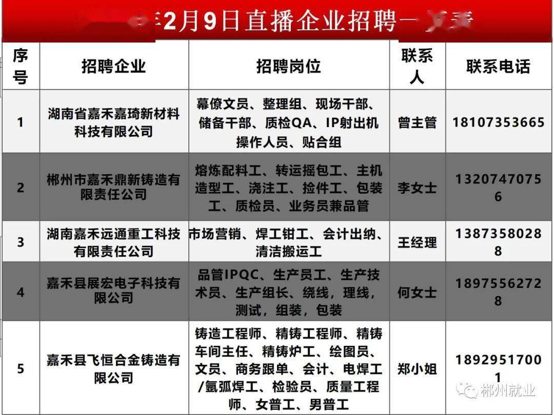 鄂州微幫最新招聘信息匯總