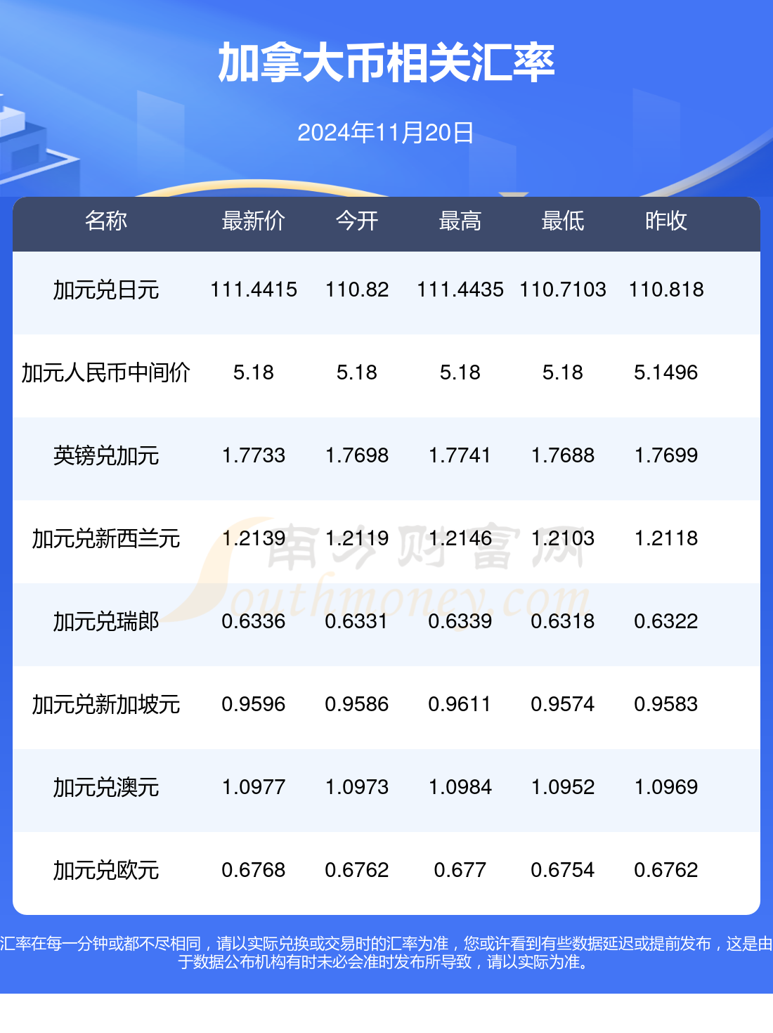 加元兌換人民幣最新趨勢，匯率波動及影響深度解析