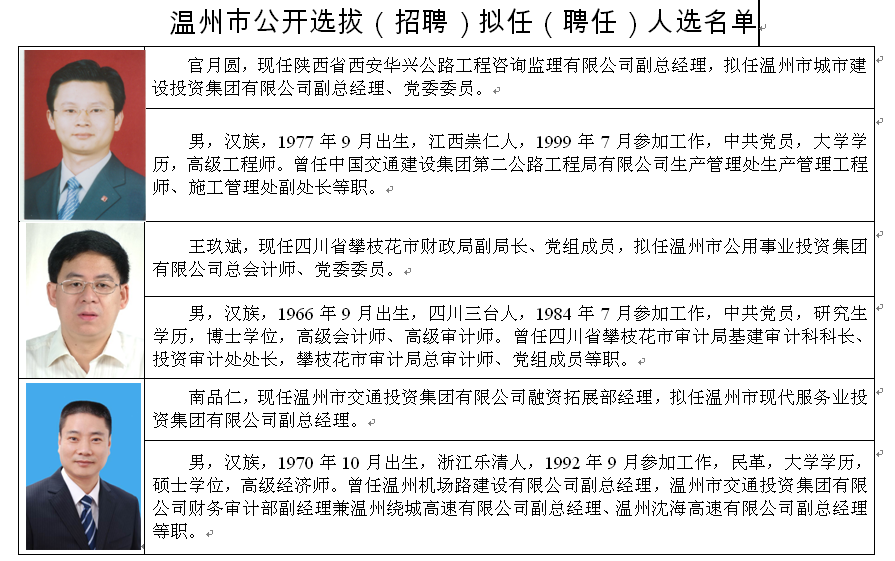 溫州市民族事務委員會最新招聘啟事概述