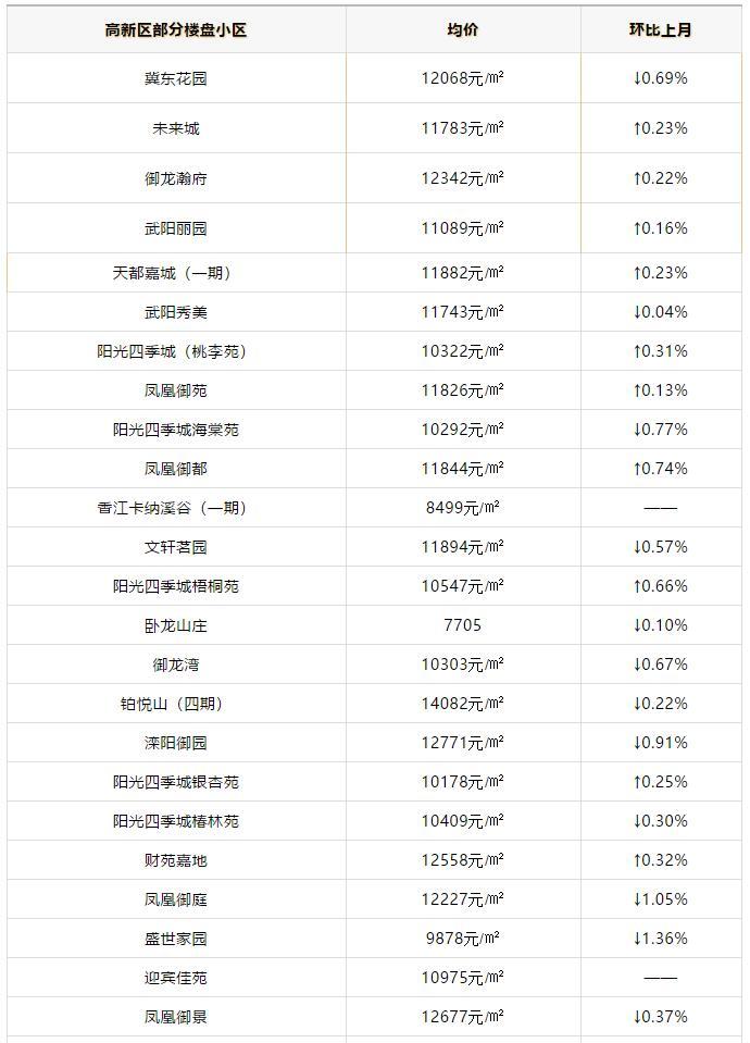 承德房價走勢最新消息及市場分析與預測報告