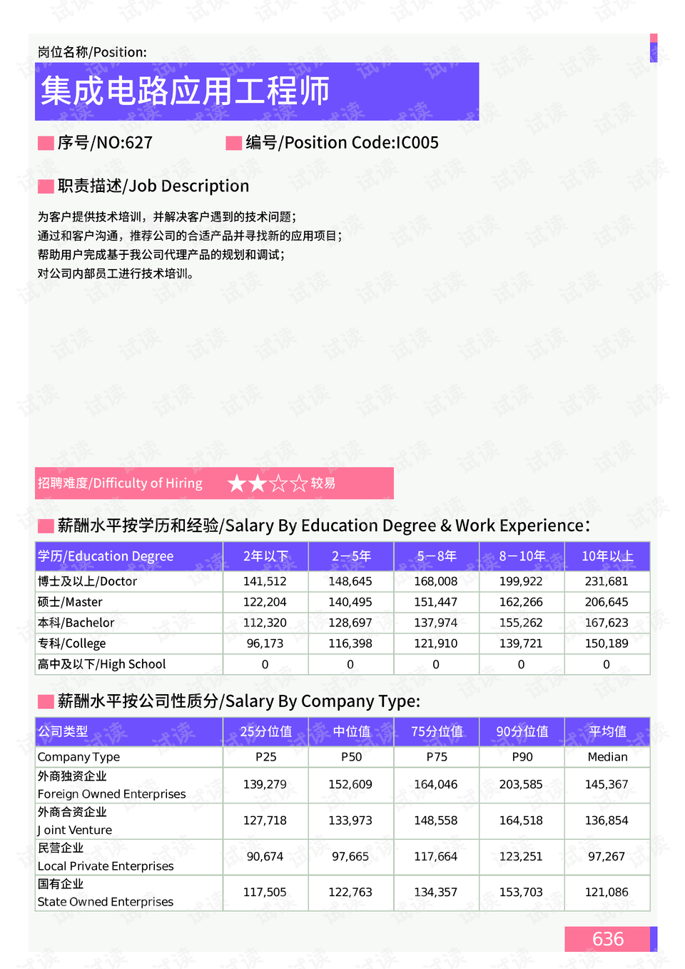 寧夏路街道天氣預(yù)報(bào)更新通知