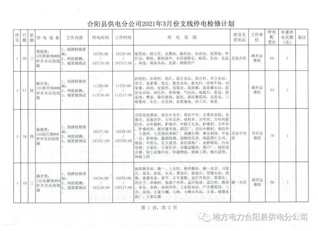 鳳臺縣最新停電通知公告