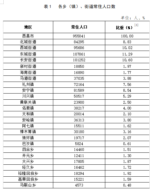 洼里王鎮交通邁向現代化新里程碑