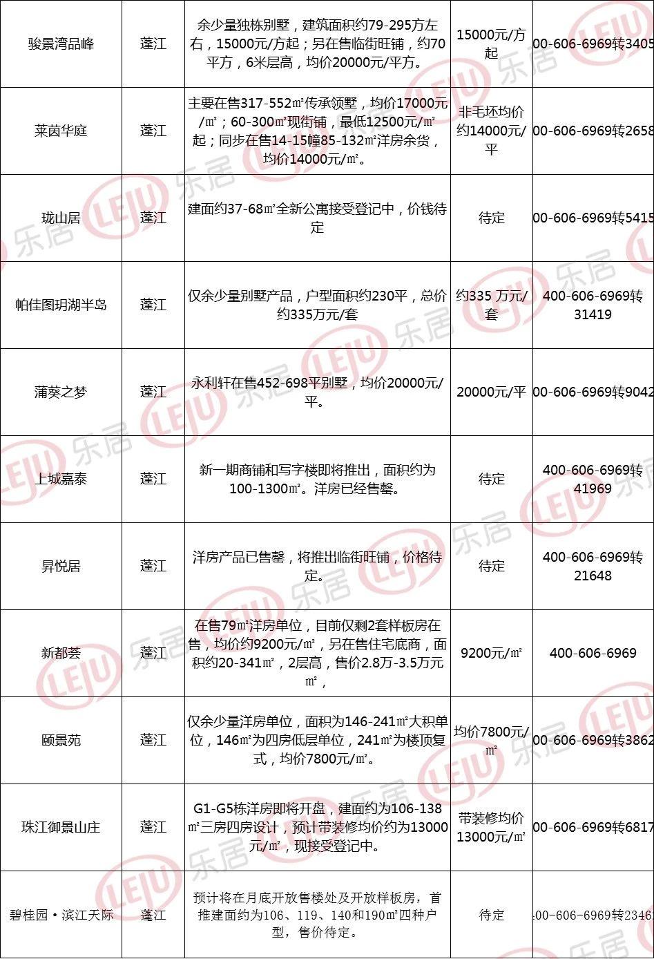 江門江海區樓市最新價位動態解析