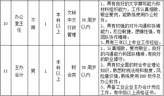 休寧縣科技局及關聯企業招聘啟事概覽