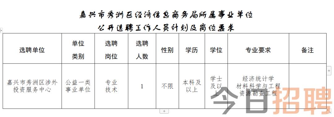 薌城區數據和政務服務局招聘啟事概覽