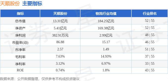 天順股份股票最新動態全面解讀