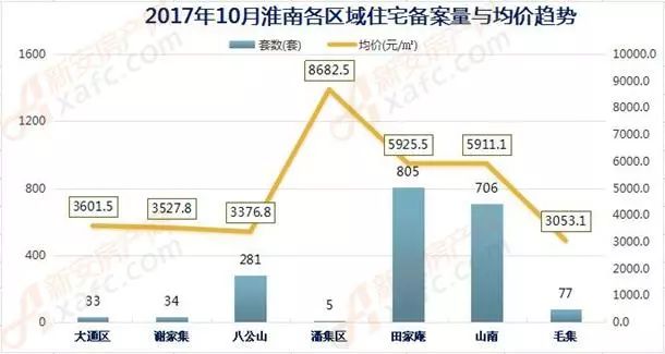 淮南房價(jià)走勢揭秘，最新消息、市場趨勢與未來展望