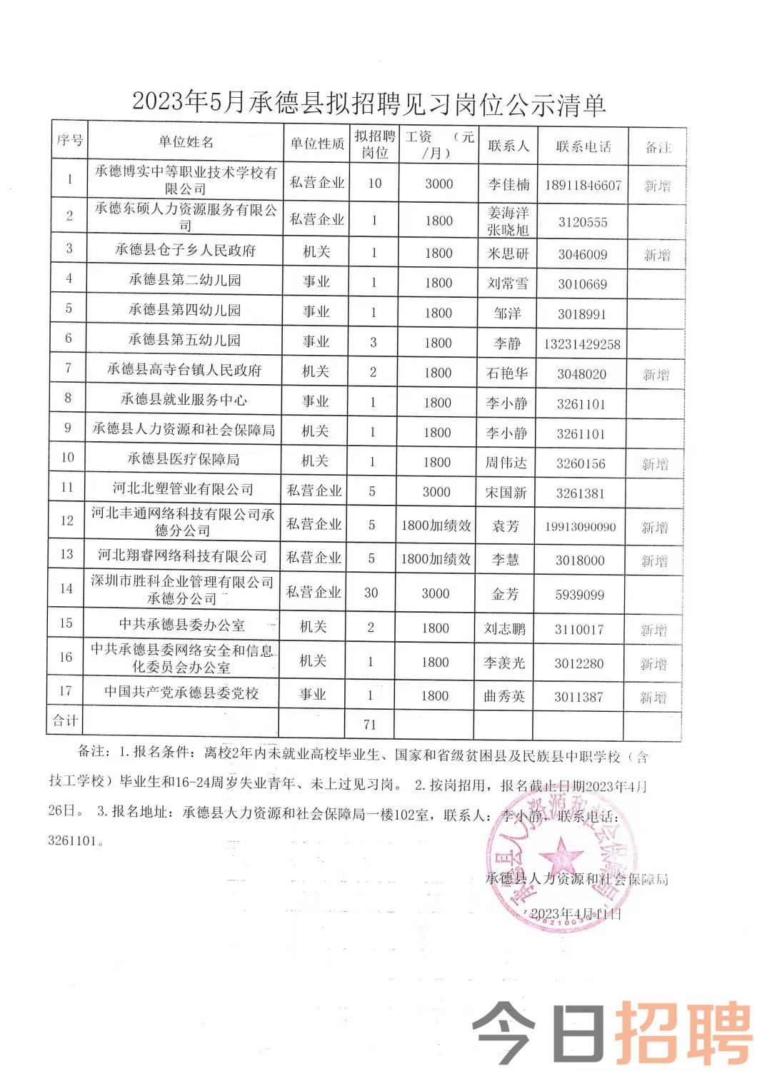 500P杜邦POM 第43頁