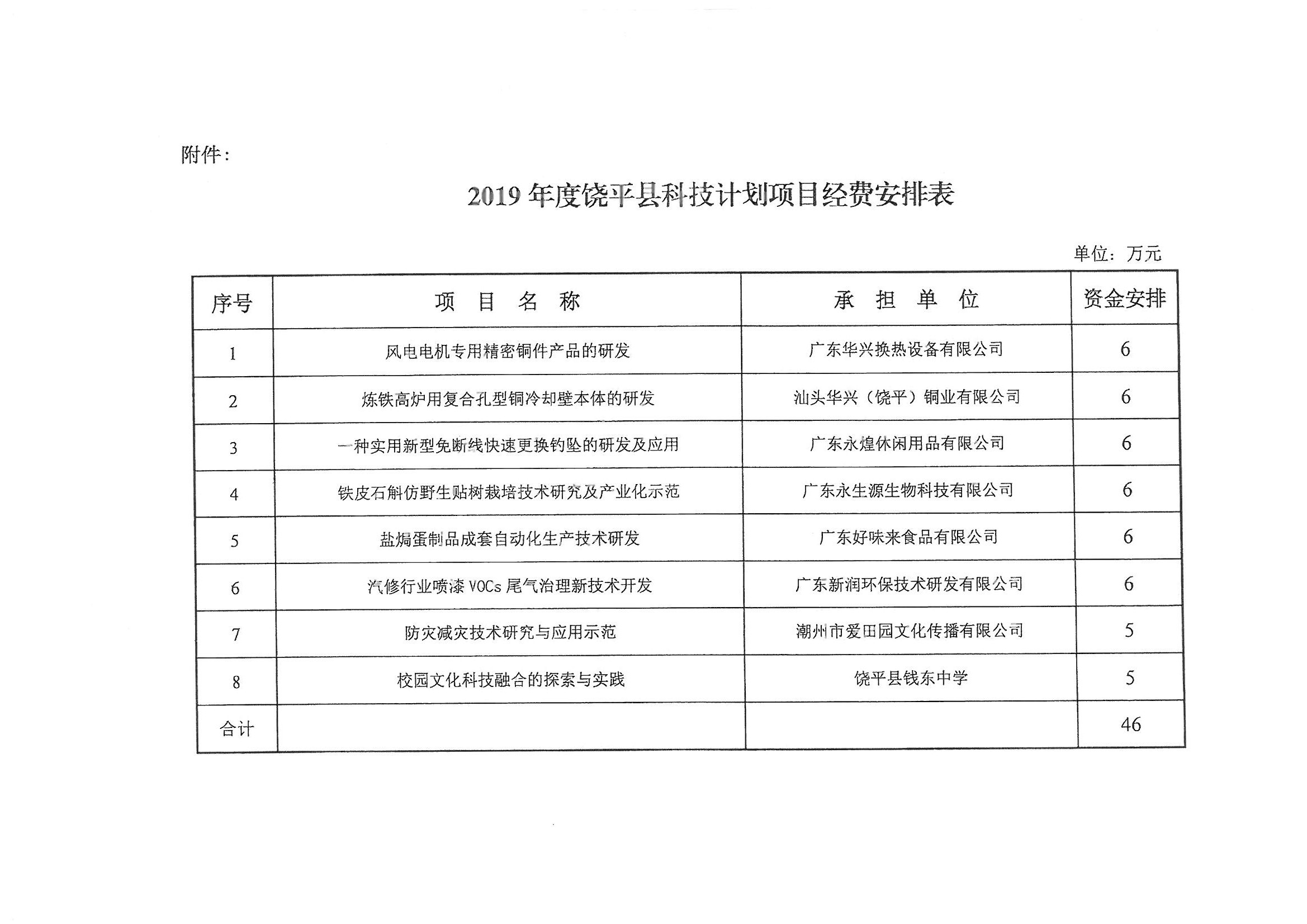 饒平縣科學技術與工業信息化局新項目進展報告摘要