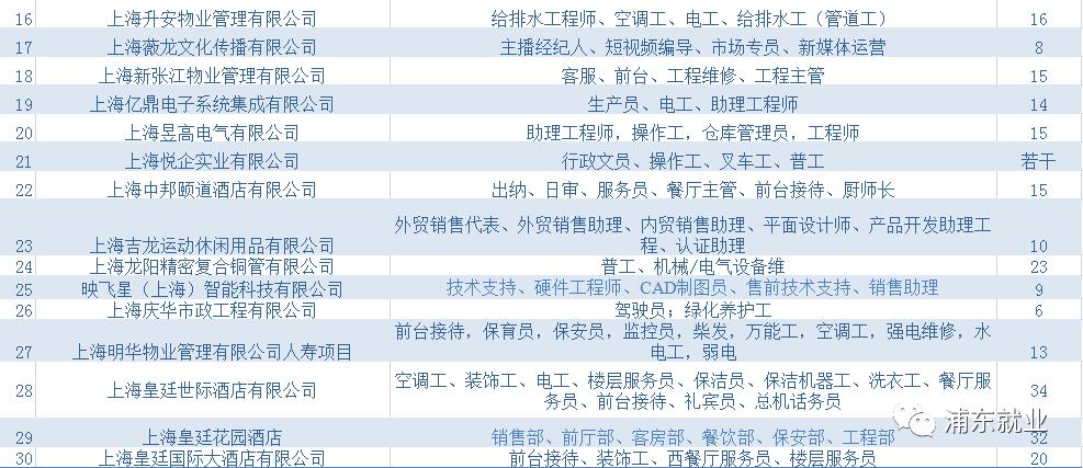 下原鎮最新招聘信息詳解及解讀